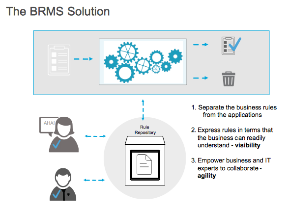 Red Hat Jboss Brms Bpm Suite Introduction